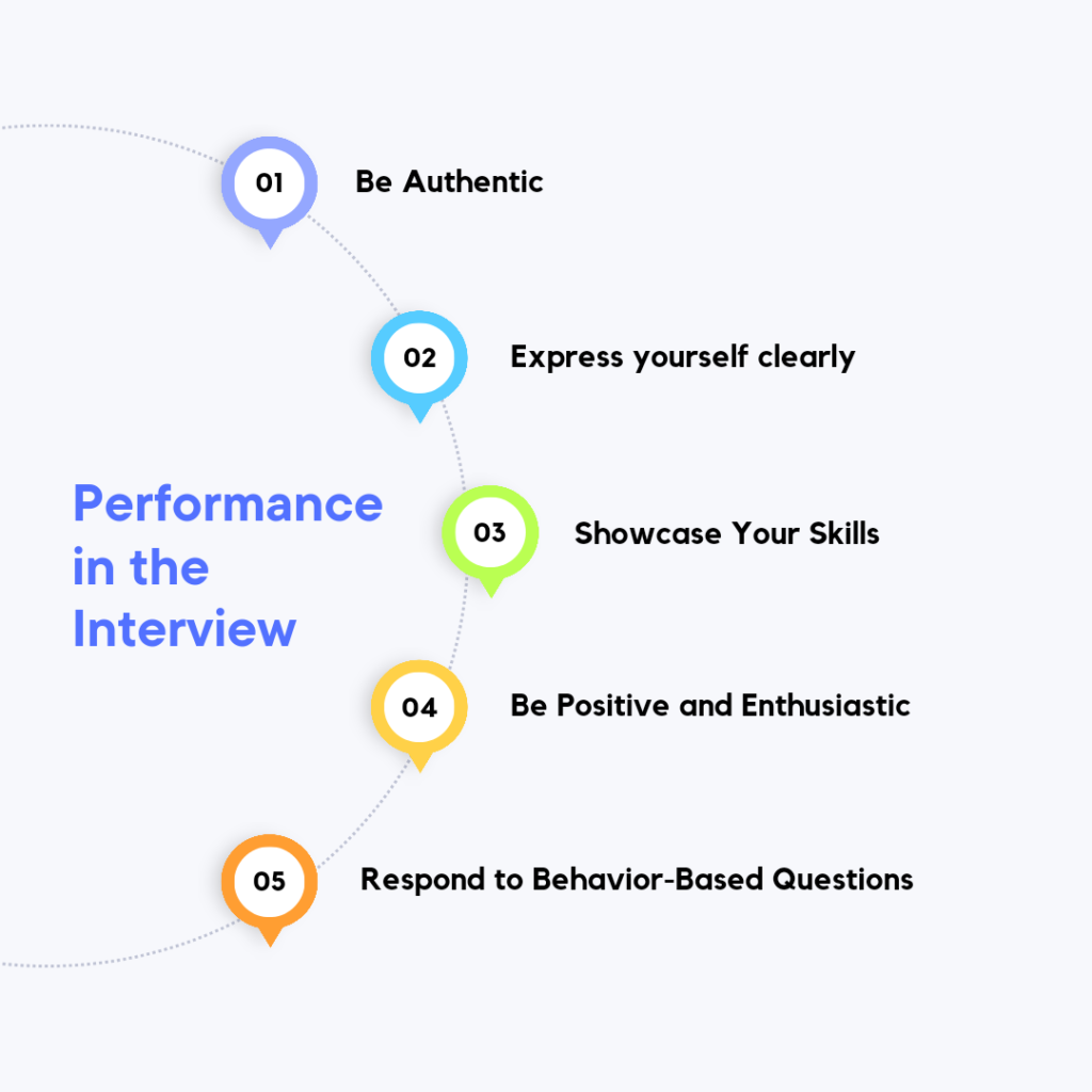 Diagram demonstrating the sequence of tasks to execute in an interview setting.