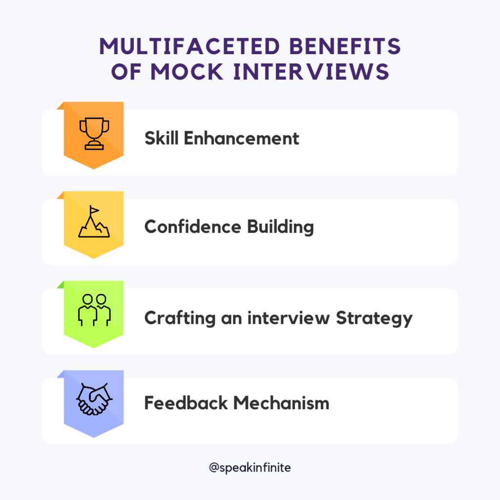 A visual chart illustrating the advantages of mock interviews, highlighting their benefits in a concise and informative manner.