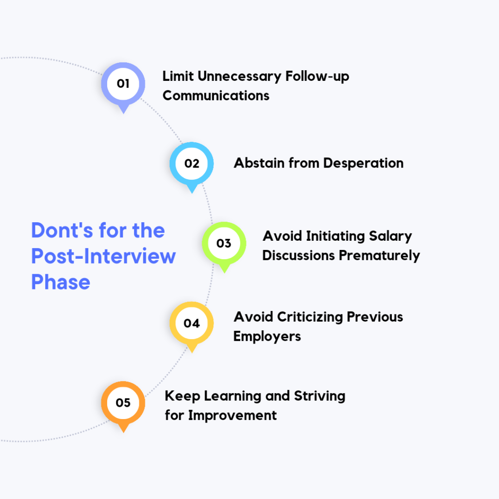 A concise flow chart outlining the post-interview phase, highlighting important steps and providing a list of don'ts to remember.