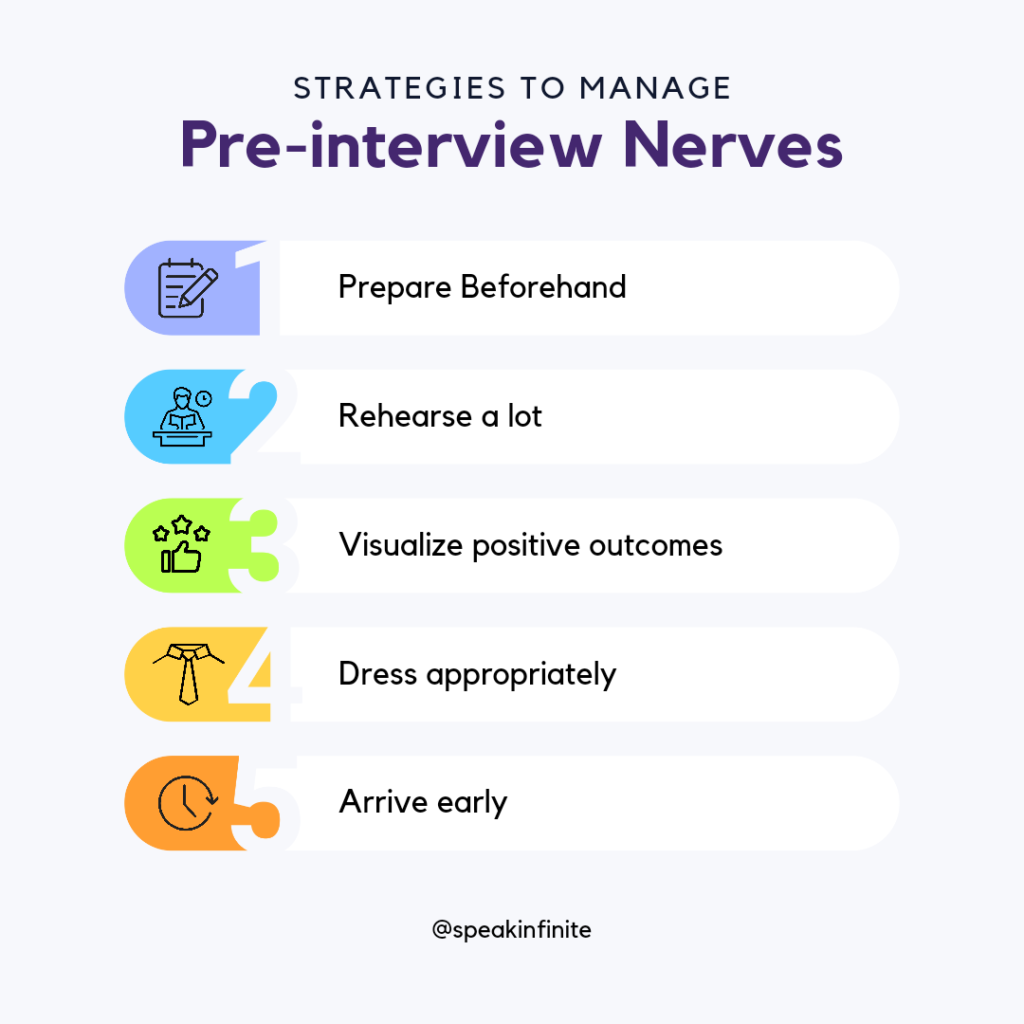 Flow chart: Strategies to manage pre-interview nerves. Includes deep breathing, positive self-talk, and visualization techniques.