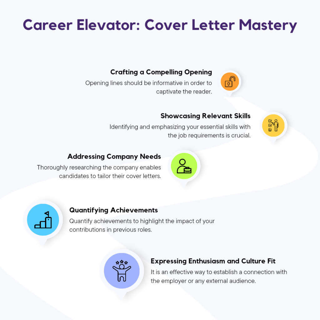 Guide to perfecting career elevator cover letter writing, shown in a flow chart.