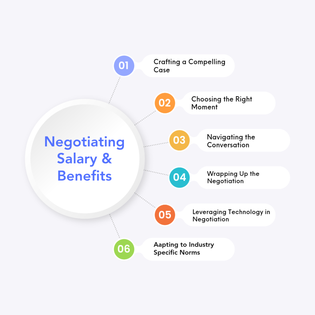  An image showing a professional negotiation and its benefits 