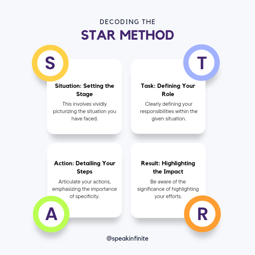 The STAR method: a helpful process to initiate tasks efficiently.